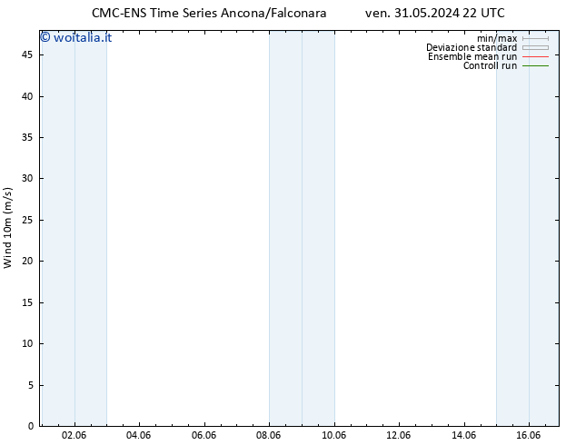 Vento 10 m CMC TS sab 01.06.2024 22 UTC