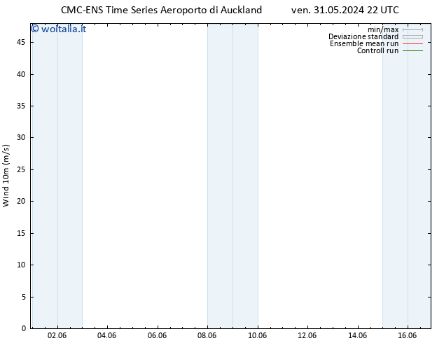 Vento 10 m CMC TS ven 31.05.2024 22 UTC