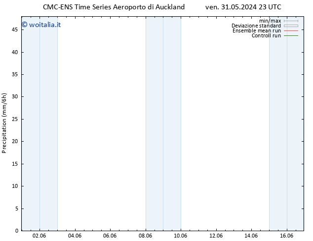 Precipitazione CMC TS mar 04.06.2024 11 UTC