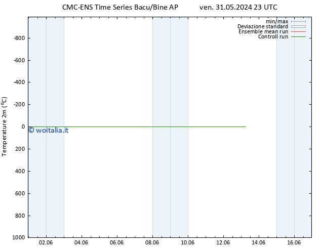 Temperatura (2m) CMC TS gio 13.06.2024 05 UTC