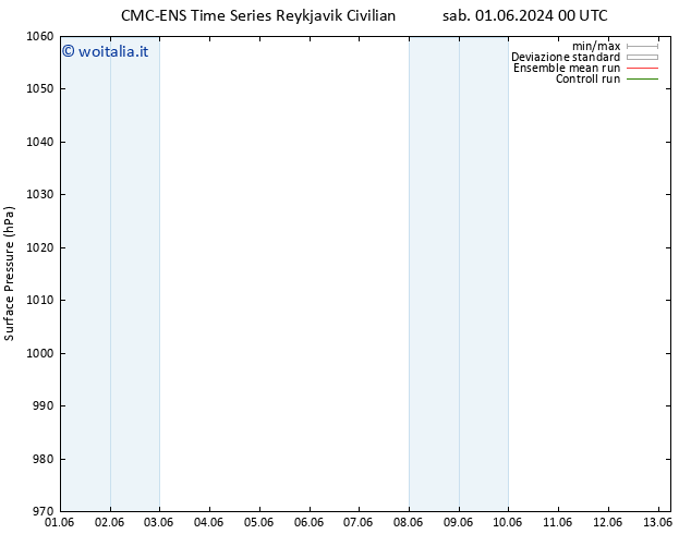 Pressione al suolo CMC TS dom 02.06.2024 00 UTC