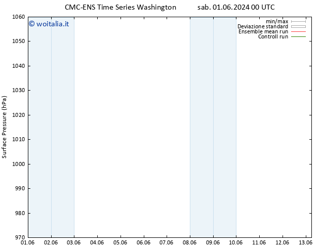Pressione al suolo CMC TS mar 04.06.2024 00 UTC