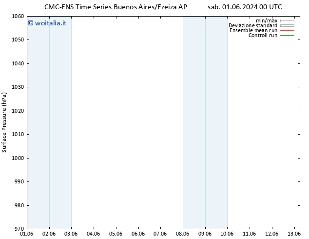 Pressione al suolo CMC TS dom 02.06.2024 06 UTC