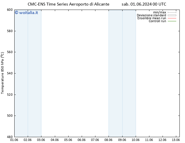 Height 500 hPa CMC TS gio 13.06.2024 06 UTC