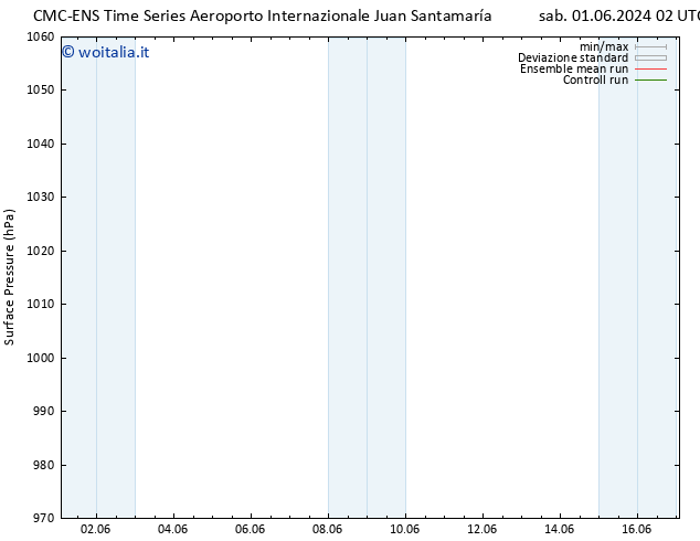 Pressione al suolo CMC TS gio 13.06.2024 08 UTC