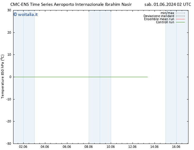 Temp. 850 hPa CMC TS sab 08.06.2024 14 UTC