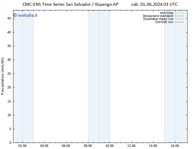 Precipitazione CMC TS gio 13.06.2024 09 UTC