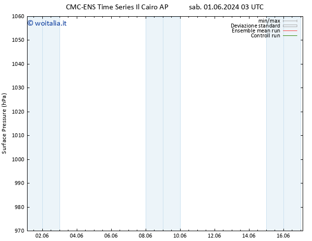 Pressione al suolo CMC TS lun 03.06.2024 21 UTC