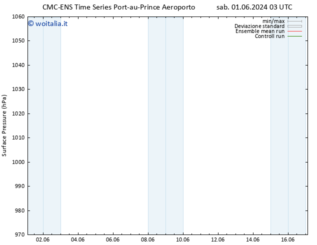 Pressione al suolo CMC TS dom 02.06.2024 03 UTC