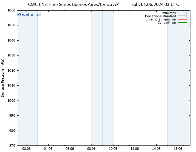 Pressione al suolo CMC TS ven 07.06.2024 03 UTC