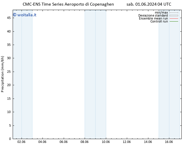 Precipitazione CMC TS mer 05.06.2024 04 UTC