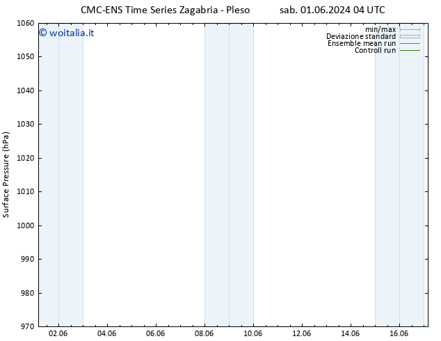 Pressione al suolo CMC TS sab 01.06.2024 10 UTC