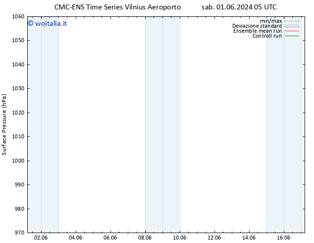 Pressione al suolo CMC TS sab 08.06.2024 17 UTC