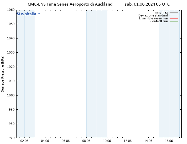 Pressione al suolo CMC TS sab 01.06.2024 23 UTC