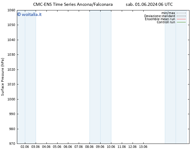 Pressione al suolo CMC TS dom 02.06.2024 06 UTC