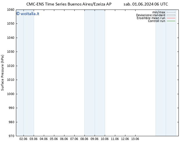 Pressione al suolo CMC TS lun 03.06.2024 18 UTC