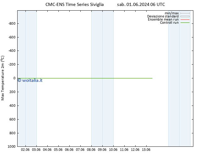 Temp. massima (2m) CMC TS sab 01.06.2024 12 UTC