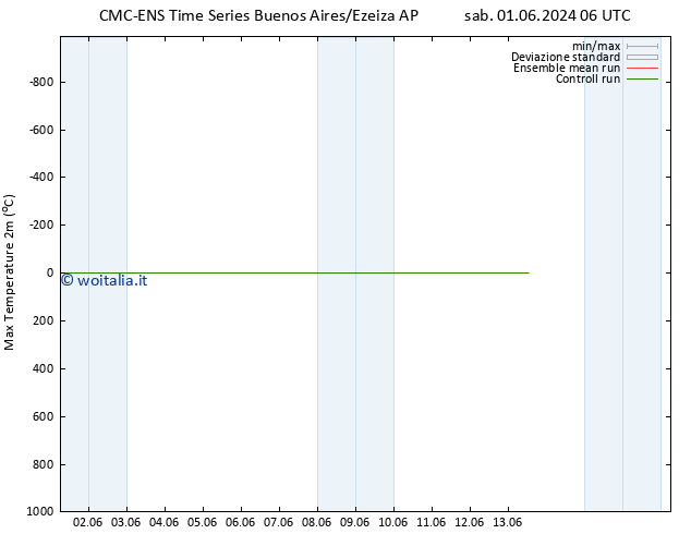 Temp. massima (2m) CMC TS ven 07.06.2024 06 UTC