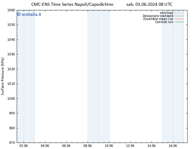 Pressione al suolo CMC TS mer 12.06.2024 20 UTC