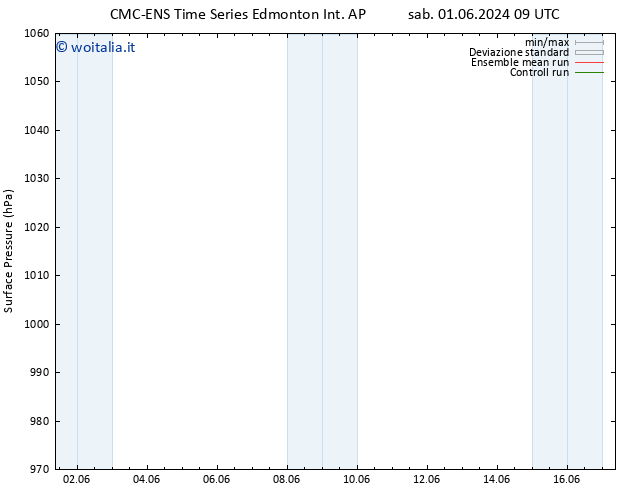 Pressione al suolo CMC TS dom 02.06.2024 09 UTC