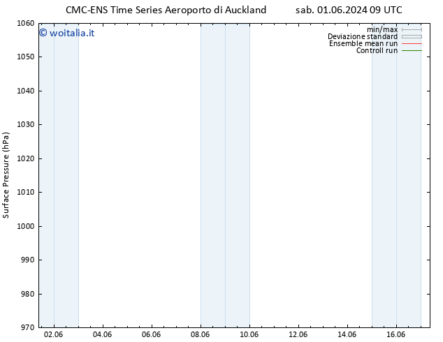 Pressione al suolo CMC TS gio 06.06.2024 09 UTC
