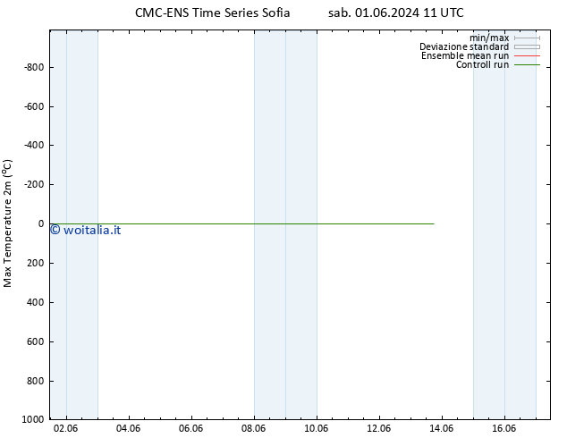 Temp. massima (2m) CMC TS sab 01.06.2024 23 UTC