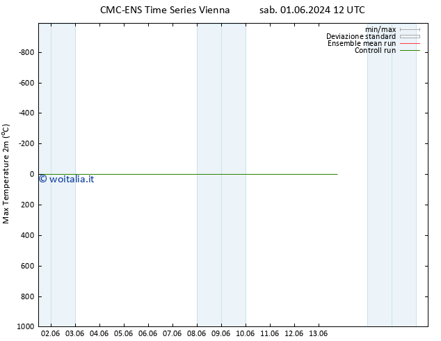 Temp. massima (2m) CMC TS dom 02.06.2024 00 UTC