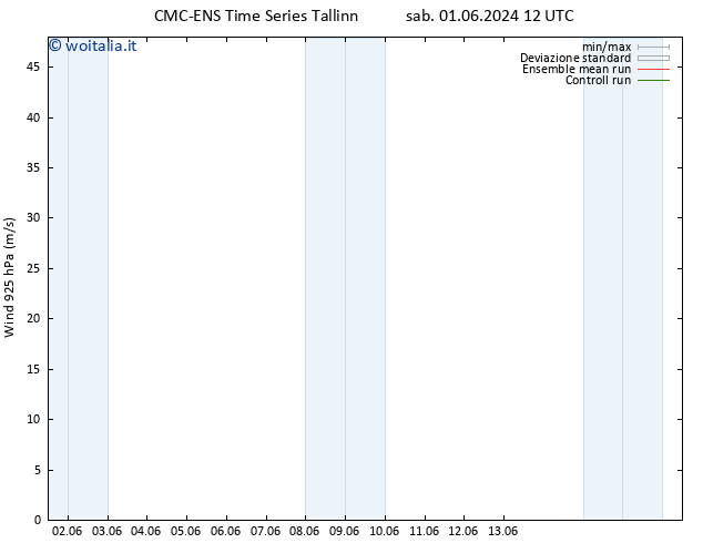 Vento 925 hPa CMC TS dom 02.06.2024 06 UTC