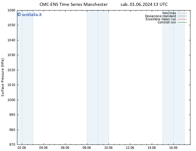 Pressione al suolo CMC TS mer 05.06.2024 19 UTC