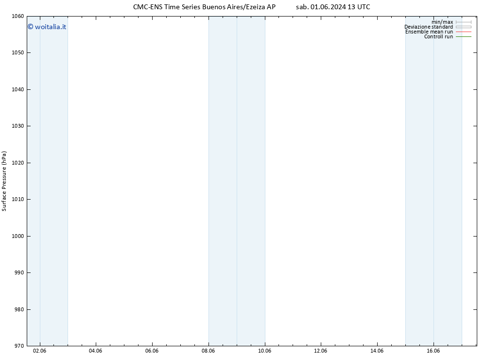 Pressione al suolo CMC TS mar 11.06.2024 13 UTC