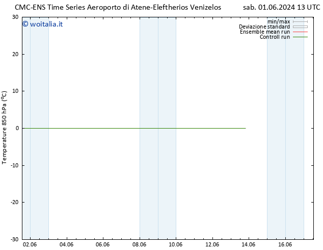 Temp. 850 hPa CMC TS sab 08.06.2024 01 UTC