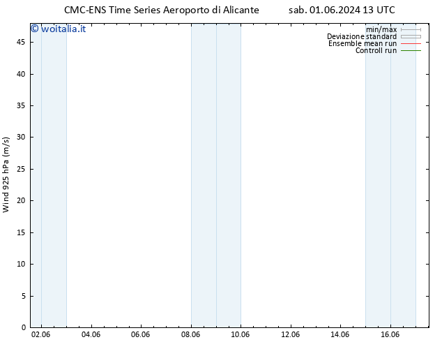 Vento 925 hPa CMC TS mer 05.06.2024 13 UTC