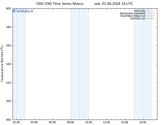 Height 500 hPa CMC TS gio 13.06.2024 20 UTC