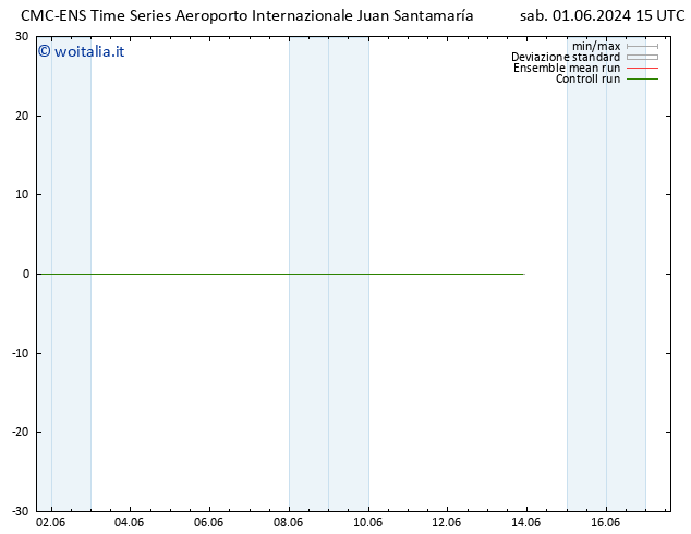 Vento 925 hPa CMC TS sab 01.06.2024 15 UTC