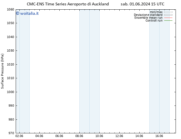 Pressione al suolo CMC TS dom 02.06.2024 15 UTC