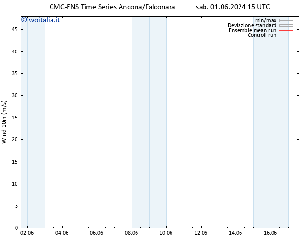 Vento 10 m CMC TS sab 01.06.2024 15 UTC