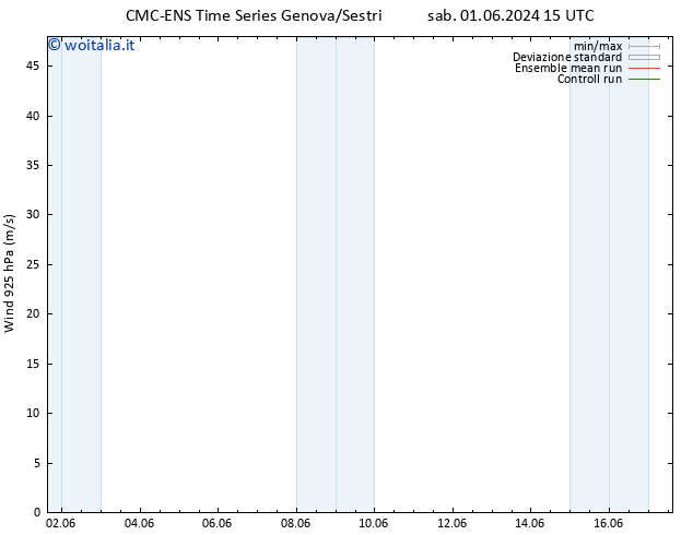 Vento 925 hPa CMC TS dom 02.06.2024 03 UTC