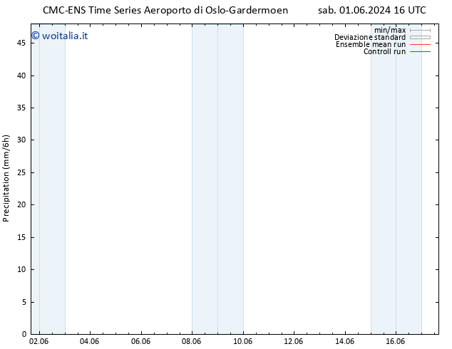 Precipitazione CMC TS ven 07.06.2024 22 UTC