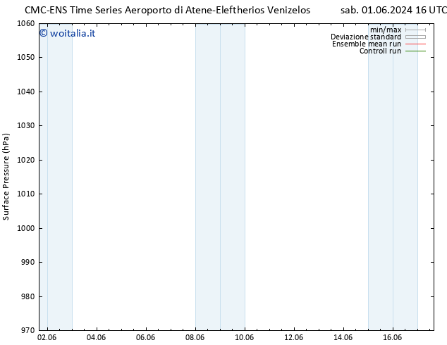 Pressione al suolo CMC TS sab 01.06.2024 22 UTC