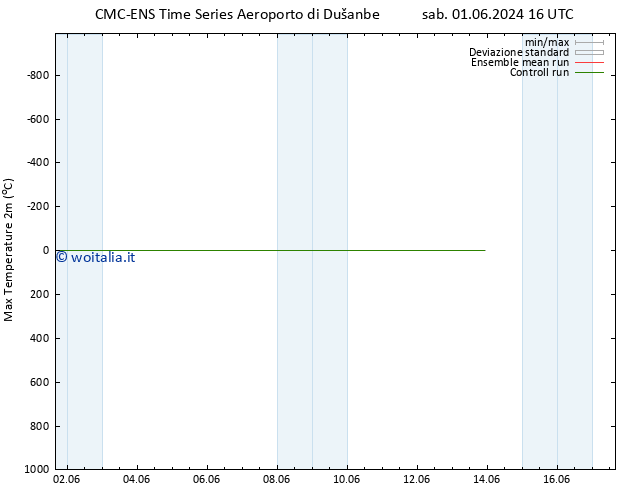 Temp. massima (2m) CMC TS dom 02.06.2024 16 UTC