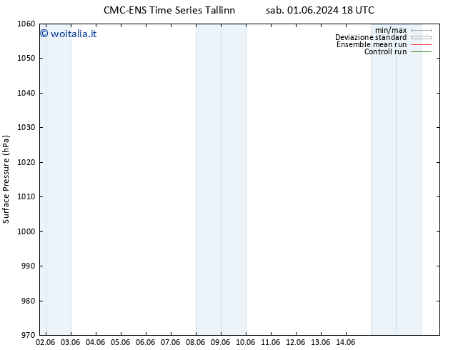 Pressione al suolo CMC TS ven 07.06.2024 12 UTC