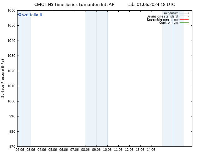 Pressione al suolo CMC TS mer 05.06.2024 18 UTC