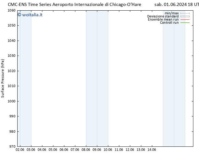 Pressione al suolo CMC TS mar 11.06.2024 18 UTC