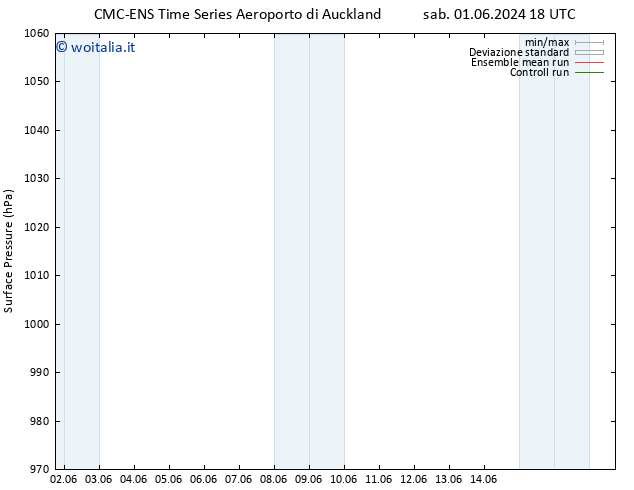Pressione al suolo CMC TS mar 11.06.2024 18 UTC