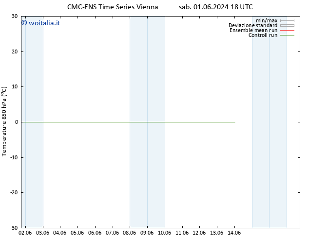 Temp. 850 hPa CMC TS gio 06.06.2024 12 UTC