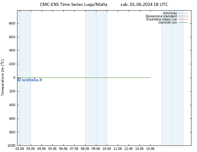 Temperatura (2m) CMC TS lun 03.06.2024 06 UTC