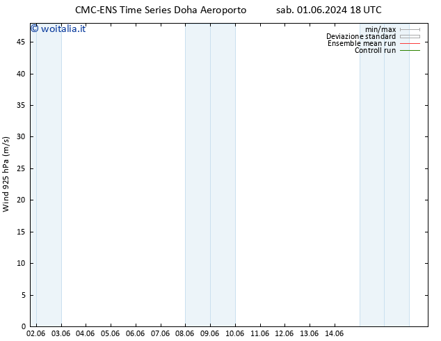 Vento 925 hPa CMC TS dom 02.06.2024 18 UTC