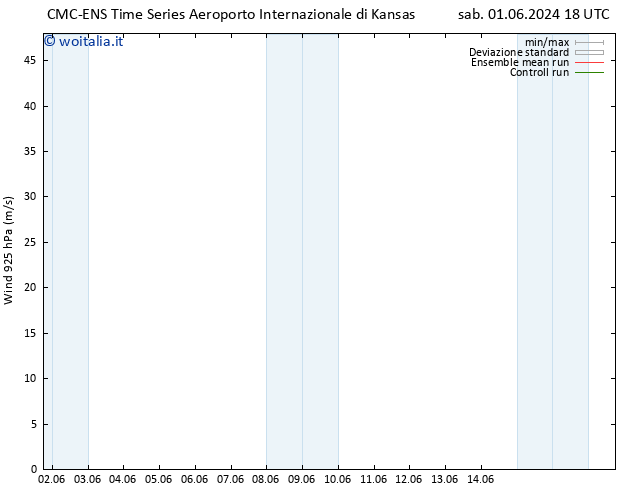 Vento 925 hPa CMC TS ven 07.06.2024 12 UTC