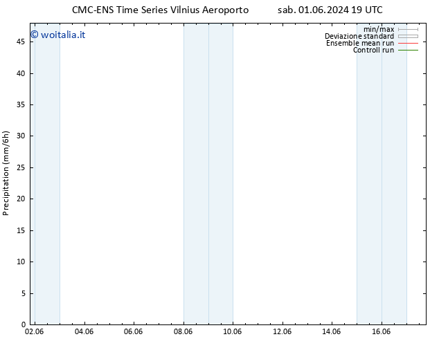 Precipitazione CMC TS sab 01.06.2024 19 UTC