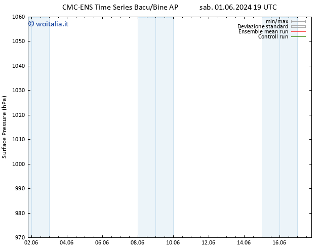 Pressione al suolo CMC TS mer 05.06.2024 19 UTC